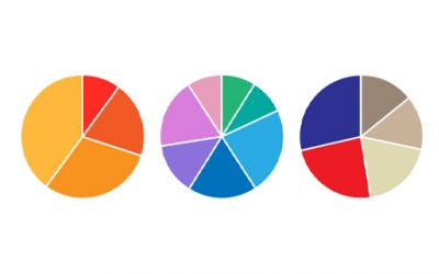 Shall We Divide or Multiply?